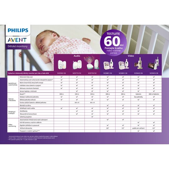 Philips AVENT Pestúnka detská audio SCD502/26