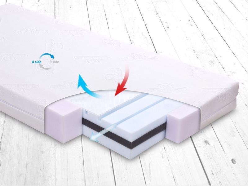 BABYMATEX Matrac FRESH DeLux 120x60 cm termék 2. képe