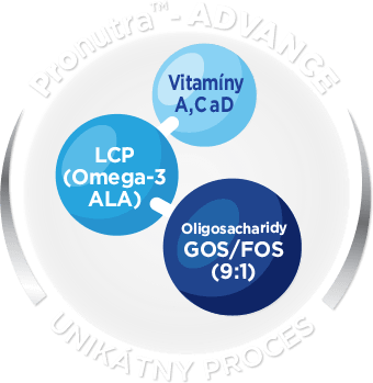 Pronutra ™- ADVANCE
